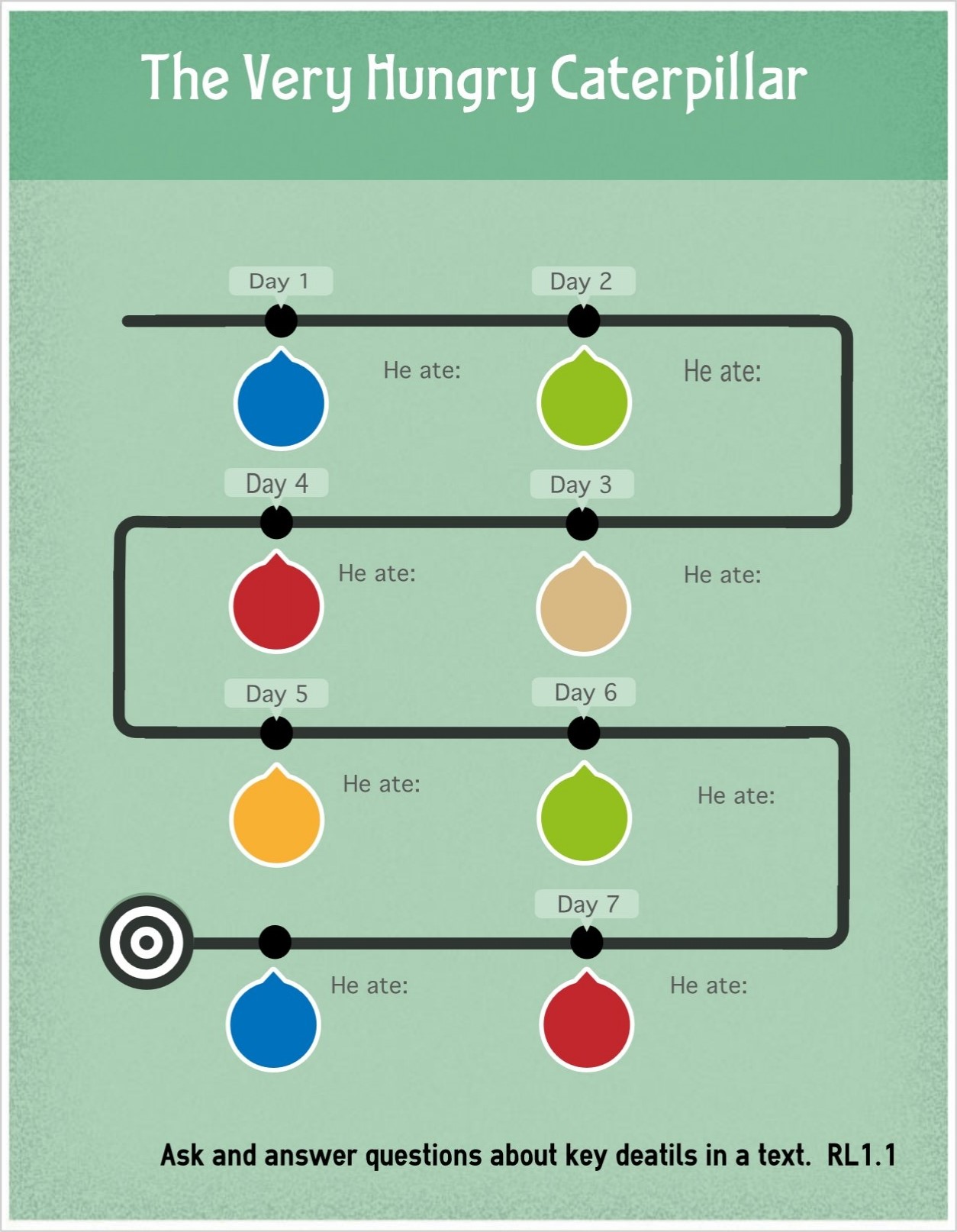 Common Core Question Stems 11th and 12th Grade ELA - Language by