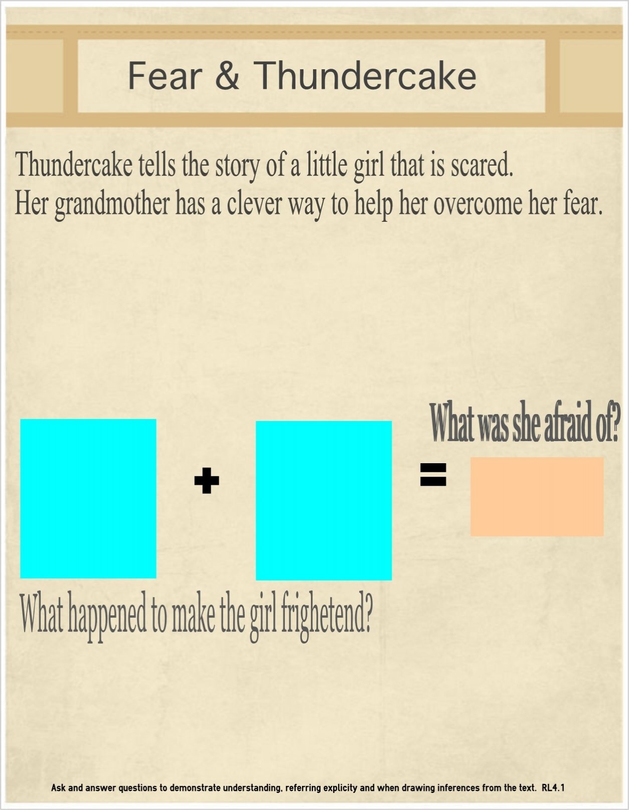 infographic Common Core Standards