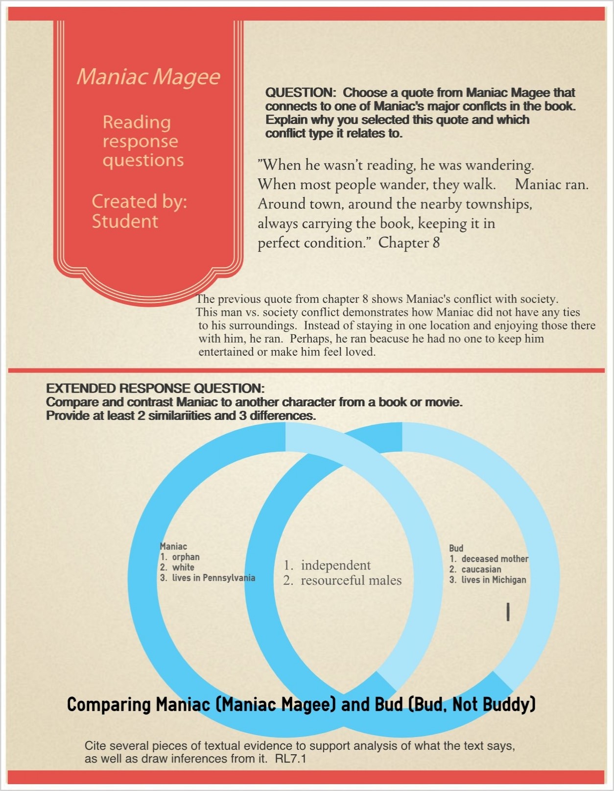 infographic Common Core Standards